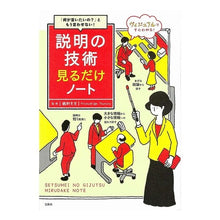 画像をギャラリービューアに読み込む, 説明の技術見るだけノート Thurunomitsushige Explanation technique just look at the notes