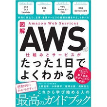 画像をギャラリービューアに読み込む, アマゾンウエブサービスの仕組みとサービス