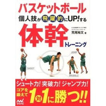 画像をギャラリービューアに読み込む, 体幹トレーニング