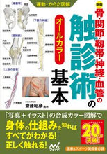 画像をギャラリービューアに読み込む, #齋藤昭彦 #骨・関節・靭帯・神経・血管の触診術の基本 :9784839985561