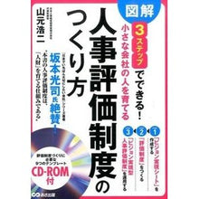 画像をギャラリービューアに読み込む, 小さな会社の人を育てる人事評価制度のつく