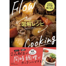 画像をギャラリービューアに読み込む, 図解レシピ