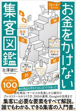 画像をギャラリービューアに読み込む, #吉澤健仁 #お金をかけない集客図鑑