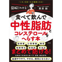 画像をギャラリービューアに読み込む, 食べて飲んで中性脂肪とコレステロールをへ