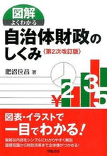 画像をギャラリービューアに読み込む, #自治体財政のしくみ 第2次改訂版 :9784313165427