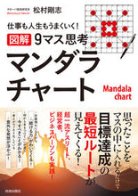 画像をギャラリービューアに読み込む, #松村剛志 #図解9マス思考マンダラチャート