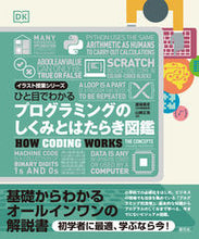 画像をギャラリービューアに読み込む, #渡邉昌宏 #プログラミングのしくみとはたらき図鑑