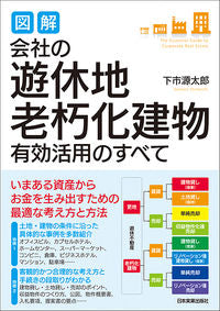 #下市源太郎 #図解会社の遊休地・老朽化建物有効活用のす