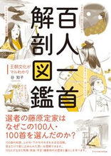 画像をギャラリービューアに読み込む, #谷知子 #百人一首解剖図鑑