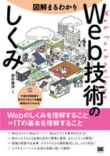 画像をギャラリービューアに読み込む, #図解まるわかりWeb技術のしくみ :9784798169491