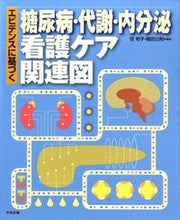画像をギャラリービューアに読み込む, #任 和子 #糖尿病・代謝・内分泌看護ケア関連図 : ニンカズコ : Diabetes/metabolism/endocrine nursing care related diagram : Nincasco : 9784805852491