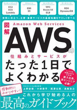 画像をギャラリービューアに読み込む, #上野史瑛 #アマゾンウエブサービスの仕組みとサービス