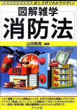 画像をギャラリービューアに読み込む, #山田信亮 #消防法