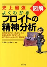 画像をギャラリービューアに読み込む, #久能徹 #史上最強図解よくわかるフロイトの精神分析
