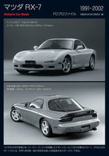 画像をギャラリービューアに読み込む, #自動車史料保存委員会 #マツダRX-7FDプロファイル