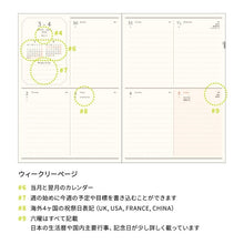 Load image into Gallery viewer, #B6ｳｨｰｸﾘｰ ﾌﾞﾛｯｸ Fleurs Suzuran --- エルコミューン :4582529548783
