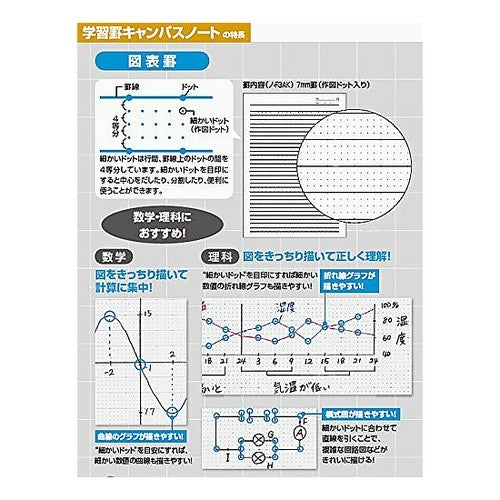 キャンパス（理系）Ｂ５黄７ｍｍ campus