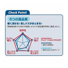 画像をギャラリービューアに読み込む, ＃ﾌｫｰﾑｲﾚｰｻﾞｰ L (株)パイロット :4902505664700
