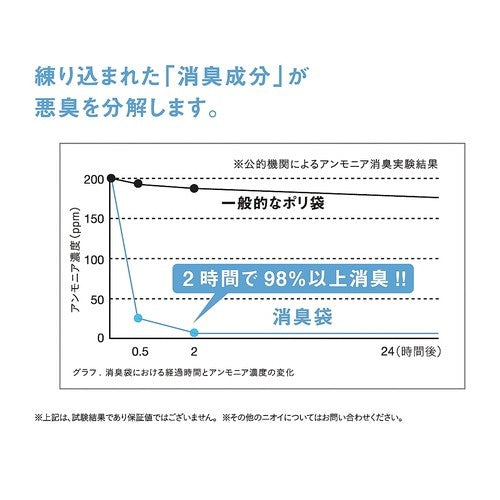 ＃消臭袋　紙おむつ（ベビー）用 (株)マルアイ :4902850165631