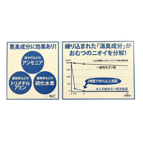 ＃消臭袋　大人の紙おむつ用ＢＯＸ (株)マルアイ :4902850663199