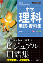 画像をギャラリービューアに読み込む, #旺文社 #中学理科用語・資料集４訂版
