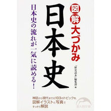 画像をギャラリービューアに読み込む, 図解　大づかみ日本史
