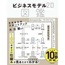 画像をギャラリービューアに読み込む, ビジネスモデル２．０図鑑
