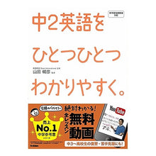 画像をギャラリービューアに読み込む, 中２英語をひとつひとつわかりやすく。
