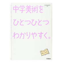 画像をギャラリービューアに読み込む, 中学美術をひとつひとつわかりやすく。
