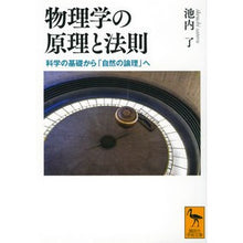 画像をギャラリービューアに読み込む, 物理学の原理と法則 Ryo Ikeuchi
