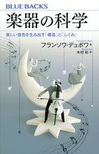 画像をギャラリービューアに読み込む, #Ｆ．デュボワ #楽器の科学
