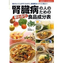 画像をギャラリービューアに読み込む, 腎臓病の人のための早わかり食品成分表
