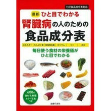 画像をギャラリービューアに読み込む, 腎臓病の人のための食品成分表
