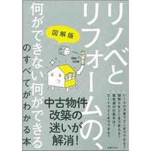 画像をギャラリービューアに読み込む, 図解版　リノベとリフォームの、何ができな
