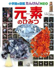 画像をギャラリービューアに読み込む, #Ｄ．グリーン #元素のひみつ
