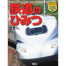 画像をギャラリービューアに読み込む, 鉄道のひみつ
