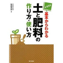 画像をギャラリービューアに読み込む, 土と肥料の作り方・使い方
