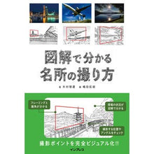 画像をギャラリービューアに読み込む, 図解で分かる名所の撮り方
