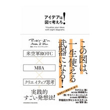 画像をギャラリービューアに読み込む, アイデアは図で考えろ！
