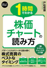 画像をギャラリービューアに読み込む, #戸松信博 #１時間でわかる株価チャートの読み方
