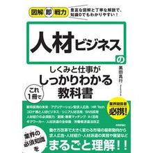 画像をギャラリービューアに読み込む, 人材ビジネスのしくみと仕事がこれ１冊でし
