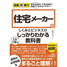 画像をギャラリービューアに読み込む, 住宅メーカーのしくみとビジネスがこれ１冊
