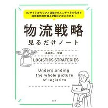 画像をギャラリービューアに読み込む, 物流戦略見るだけノート
