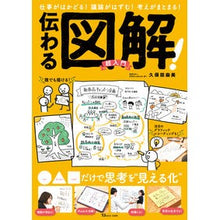画像をギャラリービューアに読み込む, 伝わる図解！超入門
