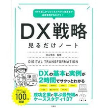 画像をギャラリービューアに読み込む, ＤＸ戦略見るだけノート
