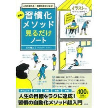 画像をギャラリービューアに読み込む, 超速！習慣化メソッド見るだけノート
