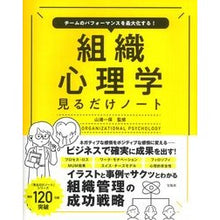 画像をギャラリービューアに読み込む, 組織心理学見るだけノート
