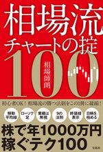 画像をギャラリービューアに読み込む, #相場師朗 #相場流チャートの掟１００
