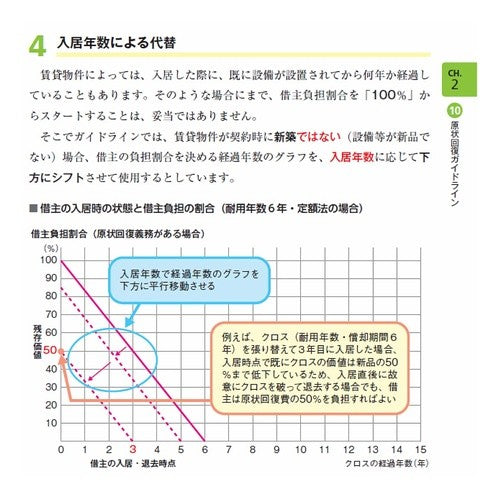 ’２２　賃貸不動産経営管理士の教科書