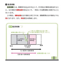 Load image into Gallery viewer, ’２２－２３　ＦＰの教科書３級
